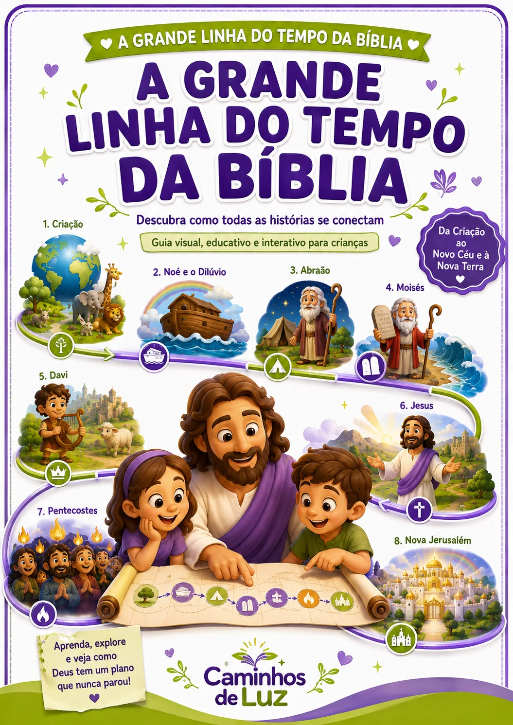 A Grande Linha do Tempo da Bíblia